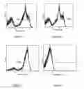 Fig. 02 - Mutant interleukin-2 (IL-2) polypeptides