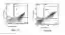 Fig. 03 - Mutant interleukin-2 (IL-2) polypeptides
