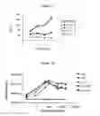 Fig. 08 - Mutant interleukin-2 (IL-2) polypeptides