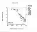 Fig. 22 - Mutant interleukin-2 (IL-2) polypeptides