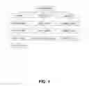 Fig. 02 - Human placental collagen compositions and methods of making and using the same