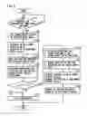 Fig. 05 - Device and method for controlling vehicle