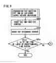Fig. 06 - Device and method for controlling vehicle