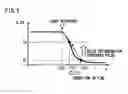 Fig. 08 - Device and method for controlling vehicle