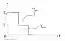 Fig. 01 - Method and device for controlling disengagement of an automated vehicle master clutch