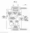 Fig. 04 - Braking/driving control apparatus for vehicle