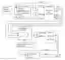 Fig. 01 - Computer readable program code implementing modeling of a system comprising at least a linear motor and a block switching controller