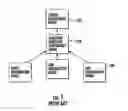 Fig. 02 - Modeling of heterogeneous multi-technology networks and services by method of translation of domain-focused user information model to common information model