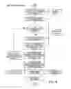 Fig. 09 - Assessing Staffing Coverage for Software Applications