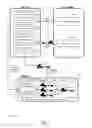 Fig. 02 - Transport scheduling for low microbial bulk products