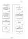 Fig. 02 - Managing Consistent Interfaces for Campaign and Price Specification Template Business Objects Across Heterogeneous Systems