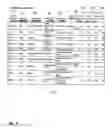 Fig. 09 - Data Distribution Method and System