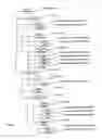 Fig. 09 - Structured web advertising