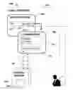 Fig. 01 - POST-CLICK CALLING LANDING-PAGES