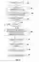 Fig. 08 - POST-CLICK CALLING LANDING-PAGES