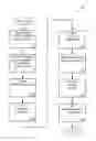 Fig. 01 - Managing consistent interfaces for number range, number range profile, payment card payment authorisation, and product template template business objects across heterogeneous systems