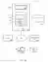 Fig. 04 - Managing consistent interfaces for number range, number range profile, payment card payment authorisation, and product template template business objects across heterogeneous systems