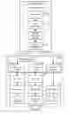 Fig. 07 - Managing consistent interfaces for number range, number range profile, payment card payment authorisation, and product template template business objects across heterogeneous systems