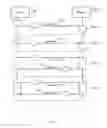 Fig. 09 - Managing consistent interfaces for number range, number range profile, payment card payment authorisation, and product template template business objects across heterogeneous systems