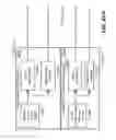 Fig. 210 - Managing consistent interfaces for number range, number range profile, payment card payment authorisation, and product template template business objects across heterogeneous systems