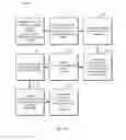 Fig. 37 - Managing consistent interfaces for number range, number range profile, payment card payment authorisation, and product template template business objects across heterogeneous systems