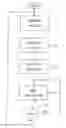Fig. 01 - Method for recommending disposable incontinence articles