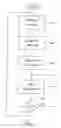 Fig. 03 - Method for recommending disposable incontinence articles