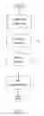 Fig. 04 - Method for recommending disposable incontinence articles