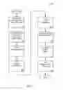 Fig. 02 - Managing consistent interfaces for goods tag, production bill of material hierarchy, and release order template business objects across heterogeneous systems