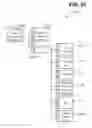 Fig. 45 - Managing consistent interfaces for goods tag, production bill of material hierarchy, and release order template business objects across heterogeneous systems