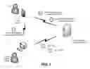 Fig. 02 - Secure instant message-based sales