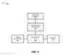 Fig. 06 - Secure instant message-based sales