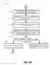 Fig. 07 - Secure instant message-based sales