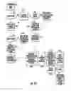 Fig. 15 - METHOD AND SYSTEM FOR NOTIFYING CUSTOMERS OF TRANSACTION OPPORTUNITIES