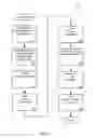 Fig. 02 - Managing Consistent Interfaces for Request for Information, Request for Information Response, Supplier Assessment Profile, Supplier Questionnaire Assessment, and Supplier Transaction Assessment Business Objects across Heterogeneous Systems