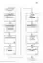 Fig. 01 - Managing consistent interfaces for business document message monitoring view, customs arrangement, and freight list business objects across heterogeneous systems