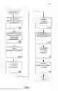Fig. 02 - Managing consistent interfaces for business document message monitoring view, customs arrangement, and freight list business objects across heterogeneous systems