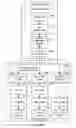 Fig. 07 - Managing consistent interfaces for business document message monitoring view, customs arrangement, and freight list business objects across heterogeneous systems