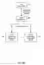 Fig. 08 - Managing consistent interfaces for business document message monitoring view, customs arrangement, and freight list business objects across heterogeneous systems