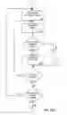 Fig. 22 - Managing consistent interfaces for business document message monitoring view, customs arrangement, and freight list business objects across heterogeneous systems