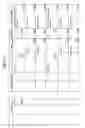 Fig. 41 - Managing consistent interfaces for business document message monitoring view, customs arrangement, and freight list business objects across heterogeneous systems