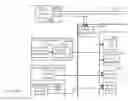 Fig. 01 - Managing consistent interfaces for export declaration and export declaration request business objects across heterogeneous systems