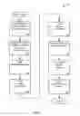 Fig. 02 - Managing consistent interfaces for export declaration and export declaration request business objects across heterogeneous systems