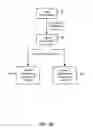 Fig. 08 - Managing consistent interfaces for export declaration and export declaration request business objects across heterogeneous systems