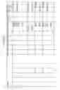 Fig. 167 - Managing consistent interfaces for export declaration and export declaration request business objects across heterogeneous systems