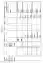 Fig. 409 - Managing consistent interfaces for export declaration and export declaration request business objects across heterogeneous systems