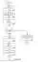 Fig. 18 - Managing Consistent Interfaces for Company Intrastat Arrangement, Intrastat Declaration, Intrastat Declaration Request, and Intrastat Valuation Business Objects across Heterogeneous Systems