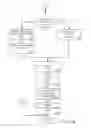 Fig. 19 - Managing Consistent Interfaces for Company Intrastat Arrangement, Intrastat Declaration, Intrastat Declaration Request, and Intrastat Valuation Business Objects across Heterogeneous Systems