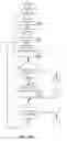 Fig. 20 - Managing Consistent Interfaces for Company Intrastat Arrangement, Intrastat Declaration, Intrastat Declaration Request, and Intrastat Valuation Business Objects across Heterogeneous Systems