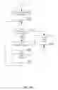 Fig. 24 - Managing Consistent Interfaces for Company Intrastat Arrangement, Intrastat Declaration, Intrastat Declaration Request, and Intrastat Valuation Business Objects across Heterogeneous Systems